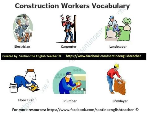 Construction Workers Vocab Vocabulaire Anglais Vocabulaire English