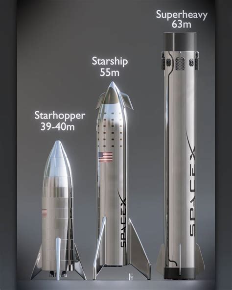 SpaceX Starhopper, Starship and Super Heavy model comparison by Kimi Talvitie | human Mars