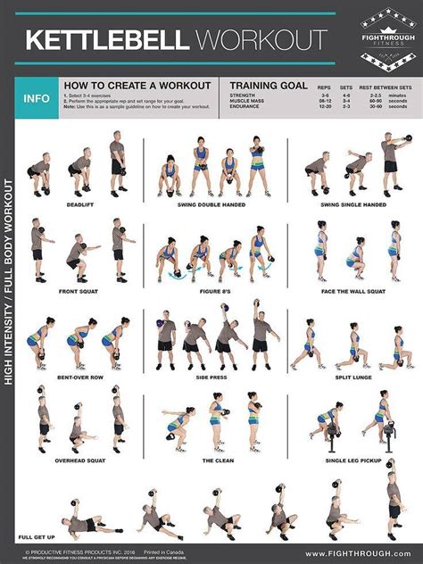 Laminated Kettlebell Workout Exercise Poster Instructional Chart