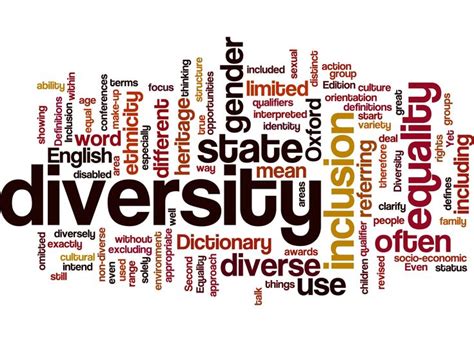 Pin By Meghan Yancy On Unity Oils Diversity Quotes Equality And