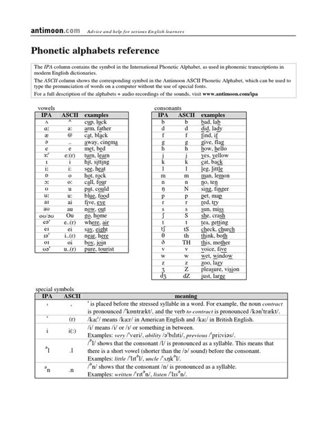 The phonetic symbols used in this ipa chart may be slightly different from what you will find in other sources, including in this comprehensive ipa chart for english dialects in wikipedia. Phonetic alphabets reference.pdf