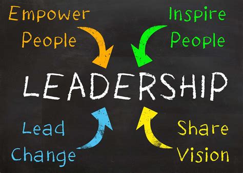 10 Characteristics Of Servant Leadership Leadership Qualities