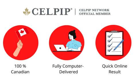 Best Celpip Institute In Panchkula Canadian School Of Ielts