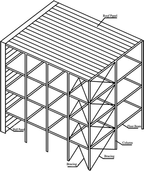 Steel Building Structurestype Of Steel Structure Building