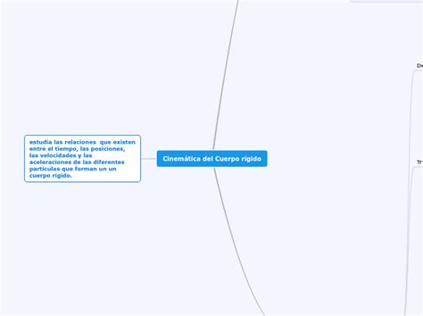 Asignaci N De Mapa Mental Mind Map