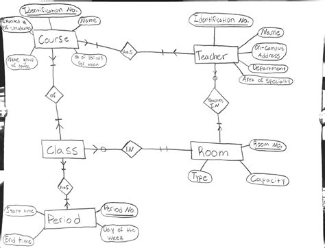 Er Diagram Vs Er Model Ermodelexample Hot Sex Picture