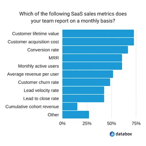 15 B2b Saas Sales Strategies That Will Pay Off In 2022 Autogrow