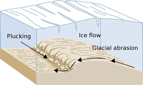 Glacial Erosion Geosciences Libretexts