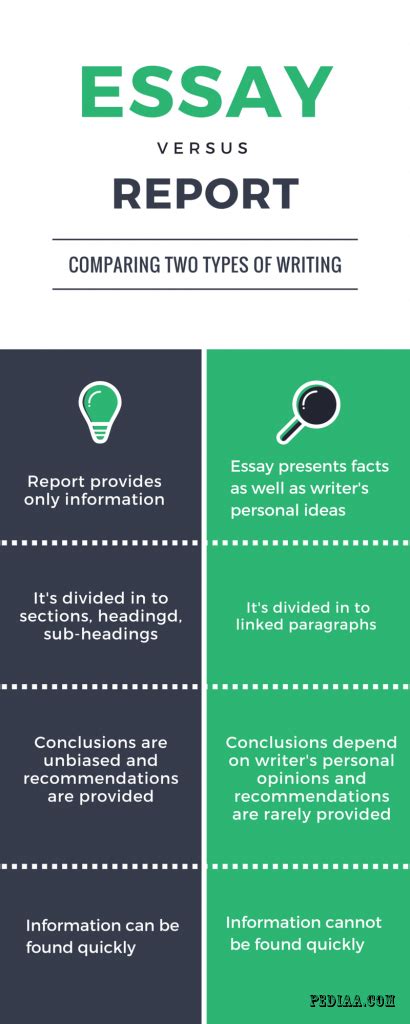 Difference Between Paragraph And Essay Writing