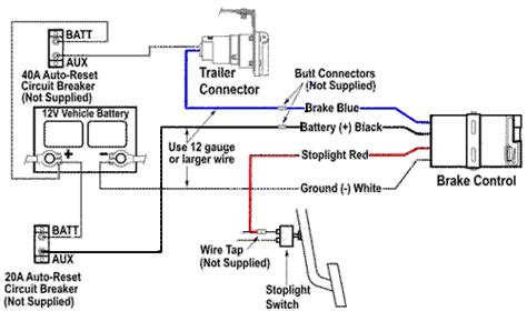 These two circuits are not as critical but i will probably pull them in since i have to go to the trouble of pulling the yellow brake wire from the cab to the rear anyways. Brakes for Trailers - Trailer Brakes