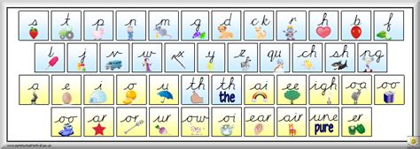 See more ideas about phonics, jolly phonics, teaching reading. Teach child how to read: Jolly Phonics Sound Chart Printable