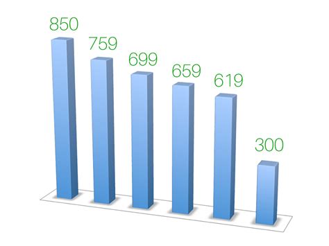 The Ultimate Guide To Your Credit Score Mapped Out Money