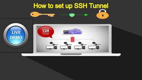 Secure Shell Ssh Tunnel Ssh Tunneling Tutorial Port Forwarding