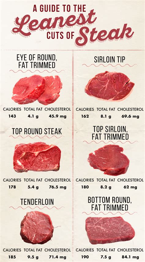 How To Choose The Right Cut Of Beef Artofit