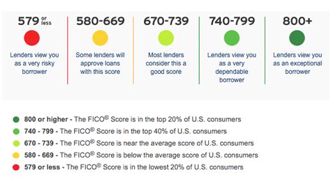 Generally, the higher your credit score, the better terms you're likely to get on the loan. What does revolving account mean on my credit report ...