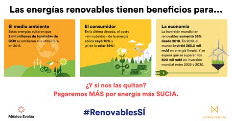 Beneficios De Las Energías Renovables México Evalúa