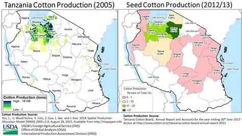 Tanzania Cotton