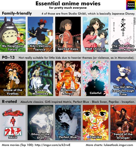 recommendation chart for beginners album on imgur film anime art anime manga anime good