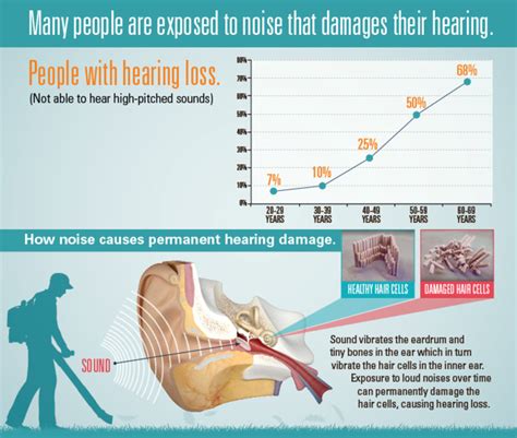 Hearing Loss At 20 CDC Says It S More Common Than You Think