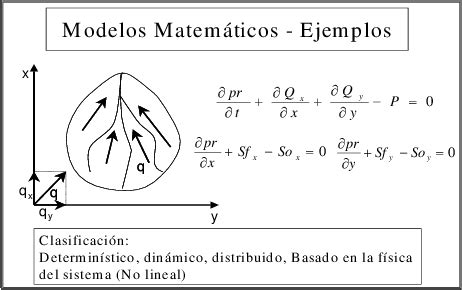 Arriba Imagen Ejemplo De Un Modelo Matematico Abzlocal Mx