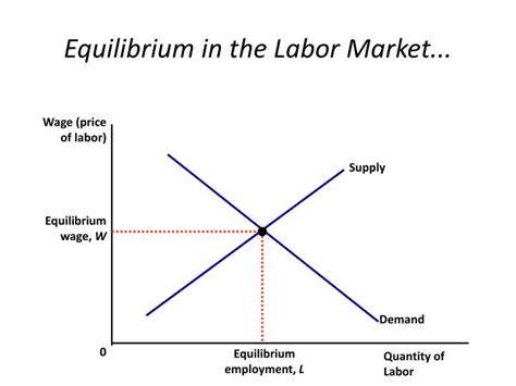 Ppt Unit 5 Factors Of Production And Their Market Powerpoint
