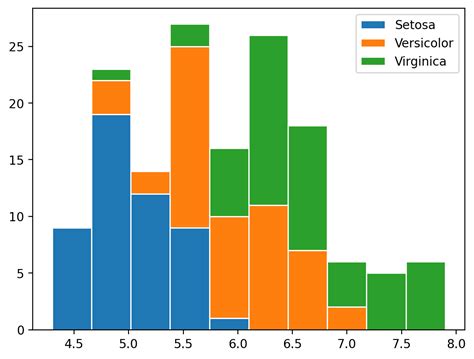 Python Charts Histograms In Matplotlib