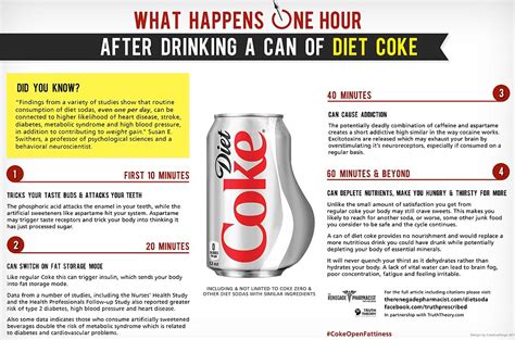 What Happens One Hour After Drinking A Can Of Diet Coke Revealed Daily Mail Online