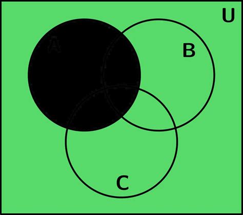 Sets With Venn Diagrams Explanations And Examples