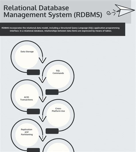 Relational Database Management System