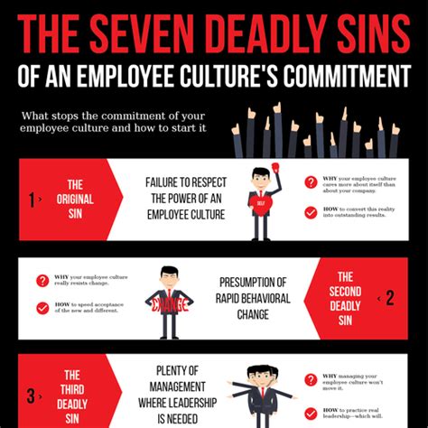 Create An Infographic For Stan Slaps The 7 Deadly Sins Of An Employee
