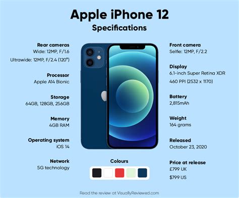 Apple Iphone 12 Specs Infographic By Visuallyreviewed On Deviantart
