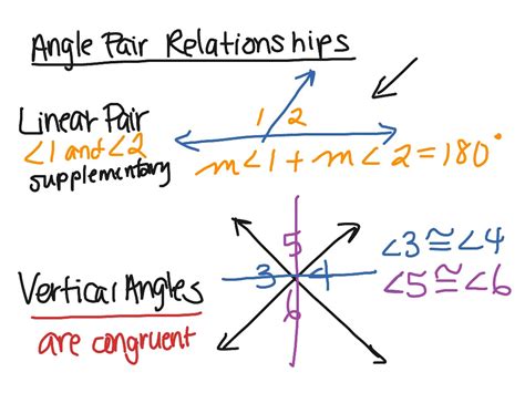 Measure & Classify Angles, Angle Pair Relationships | Math | ShowMe