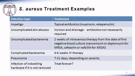 3 Staph Diagnosis And Treatment Youtube