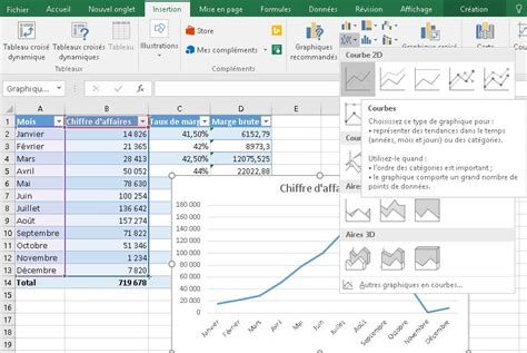 Comment Créer Un Graphique Sur Excel