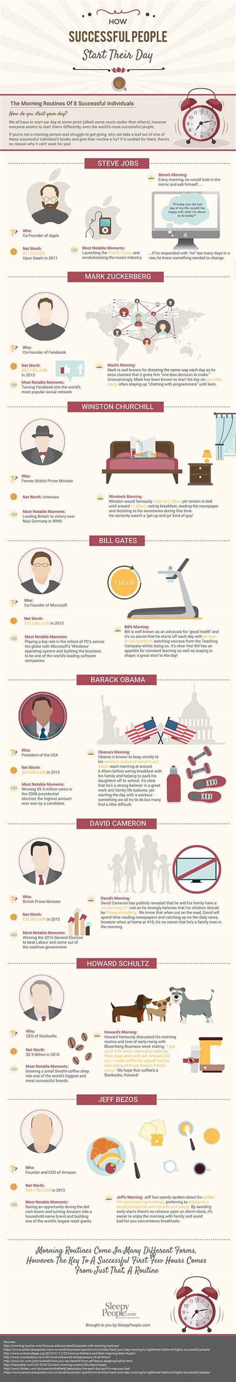 Morning Routines From Historys Most Successful People Daily Infographic