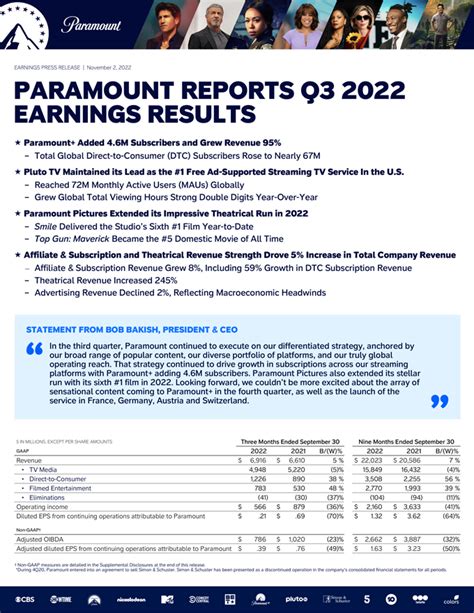 Paramount Global Para 10k Annual Reports And 10q Sec Filings