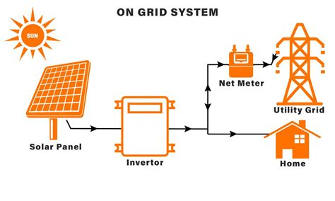Types Of Solar Power System Do Solar