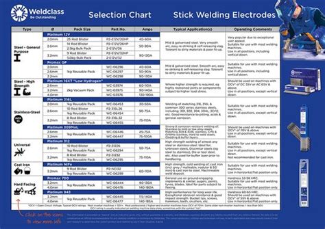 Selection Chart Welding And Brazing Rods