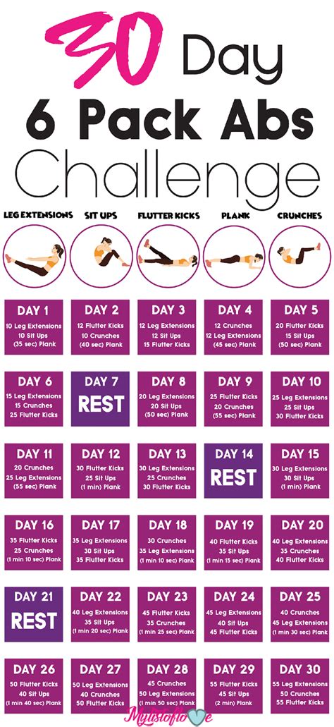 The Best 30 Day Six Pack Abs Challenge Body Workouts