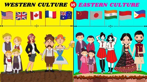 The Differences Between Eastern And Western Cultures Youtube