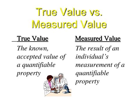 Ppt Quality Assurance Vs Quality Control Powerpoint Presentation