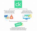 Does Credit Karma Sell Your Information Images