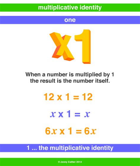 Multiplicative Identity A Maths Dictionary For Kids Quick Reference