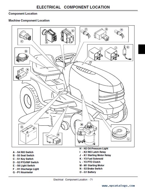 John Deere Lawn Tractor G100 Pdf Technical Manual Tm2020
