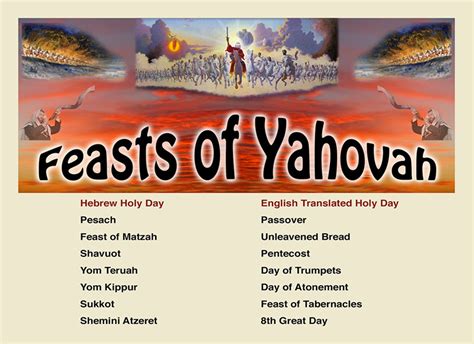 Feasts Of Yhhv Lord Feasts Passover Pentecost Trumpets Tabernacle