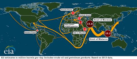 Ÿ to get straight to the point. Security Risk: 7 Critical Choke Points That Could Cause an ...