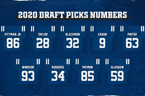 Colts 2020 Draft Class Assigned Initial Uniform Numbers