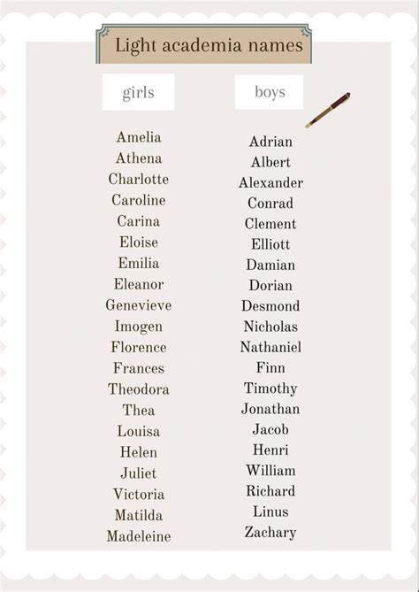 Academia Preppy Names Preppy Names Best Character Names Book Names