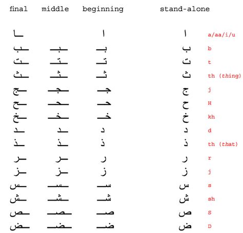 arabic preposition list pdf mediagetseed