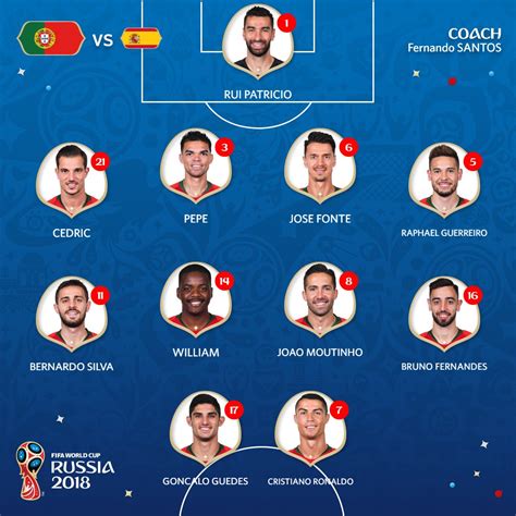 Russia 2018 Group B Portugal V Spain As It Happened Ronaldo’s Stunning Free Kick Makes It 3 3